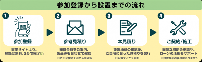 流れ