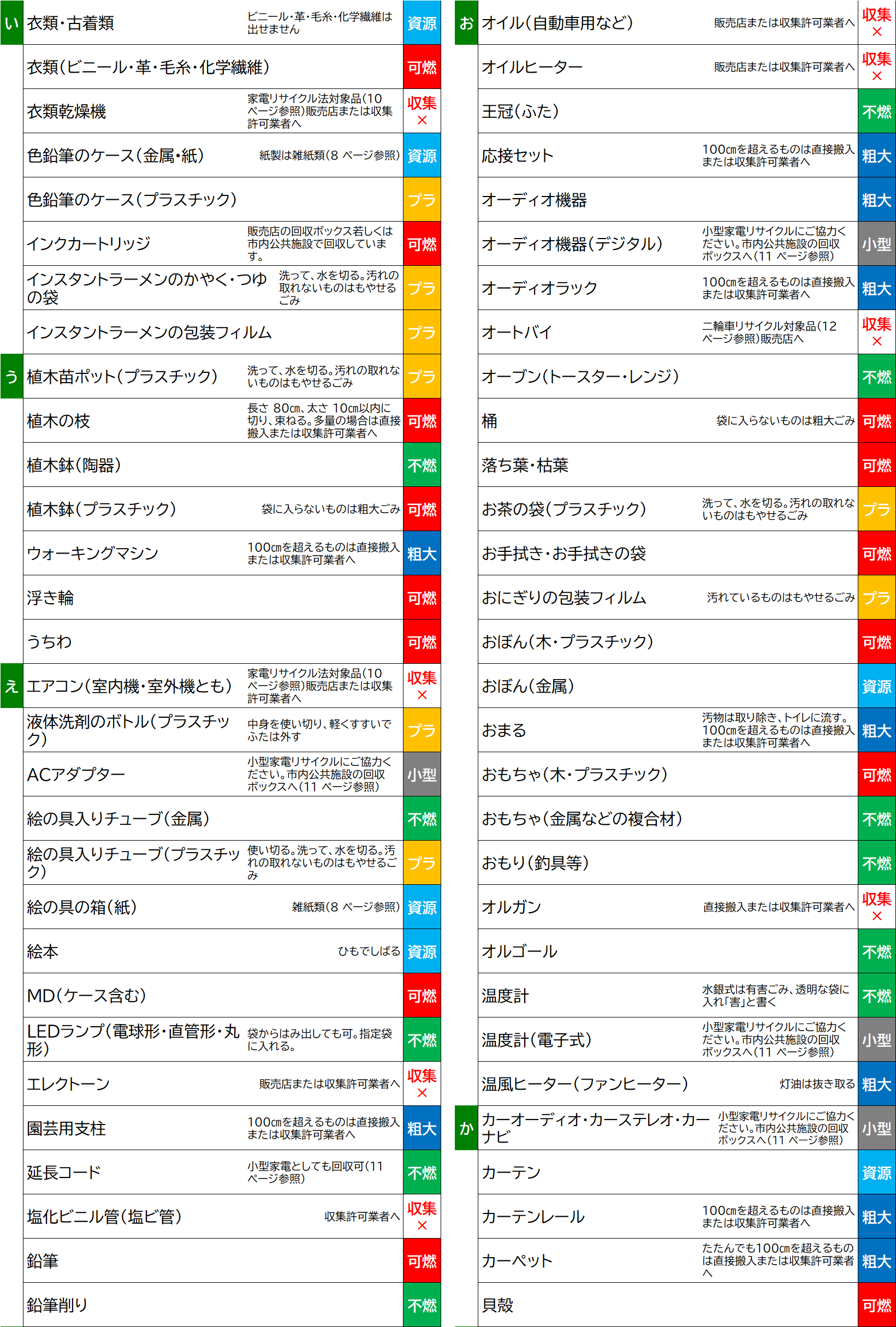 う、え、お、か.png