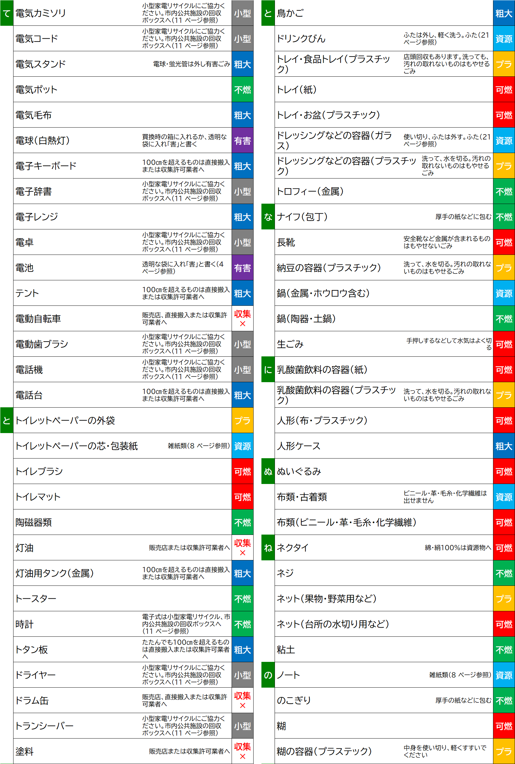 と、な、に、ぬ、ね、の.png