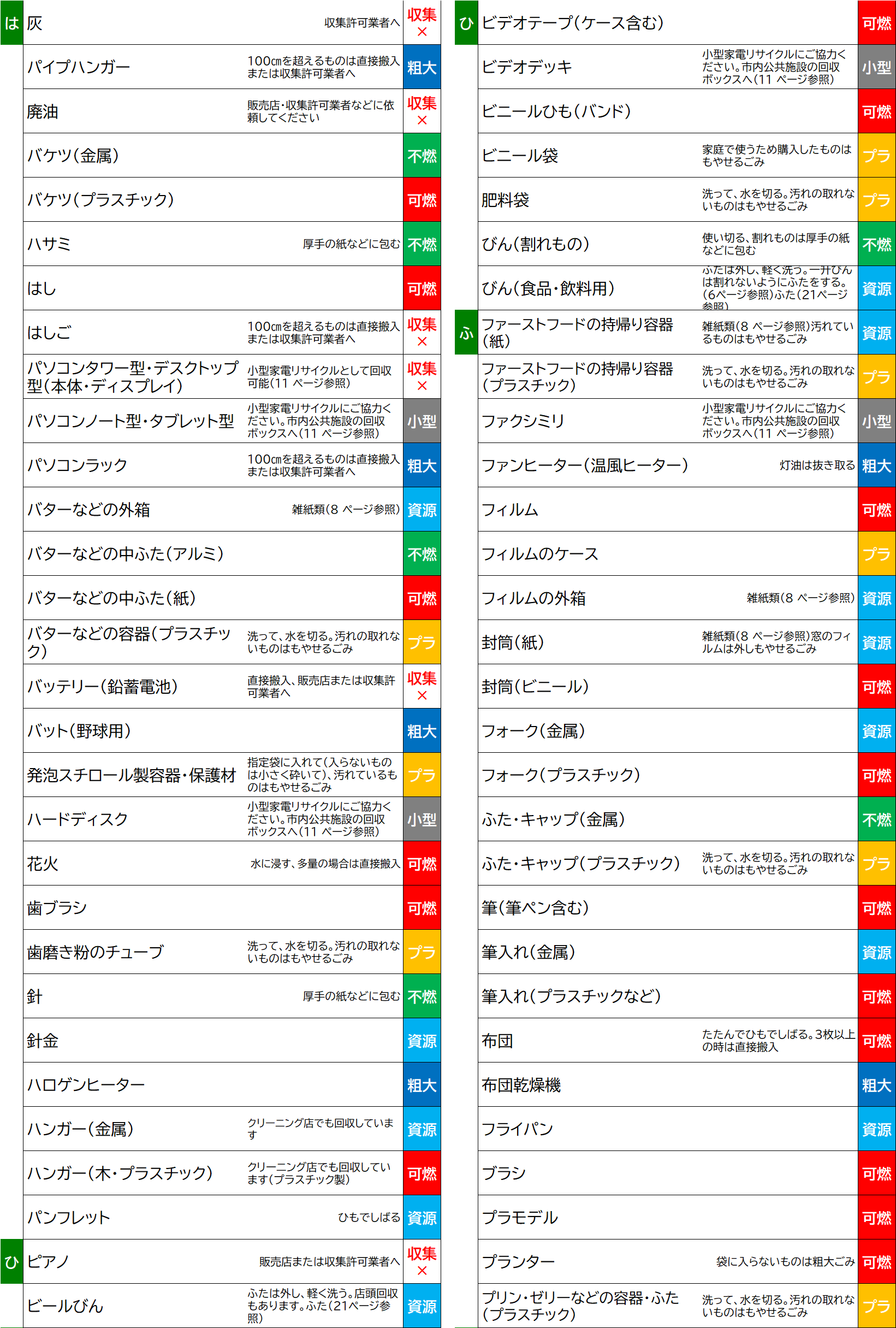 は、ひ、ふ.png