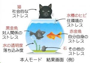 こころの解説