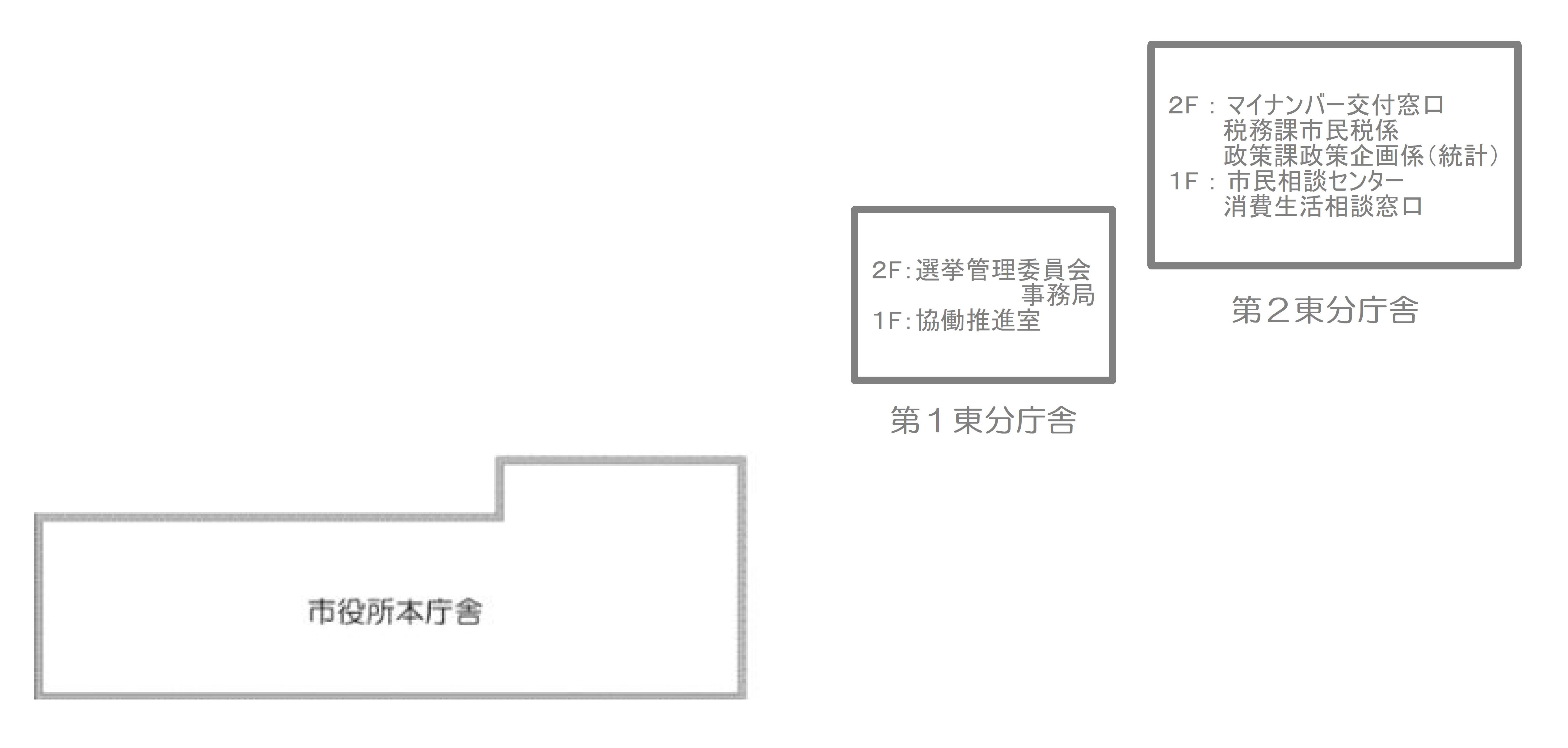 分庁舎レイアウト図