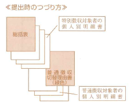 つづりかた